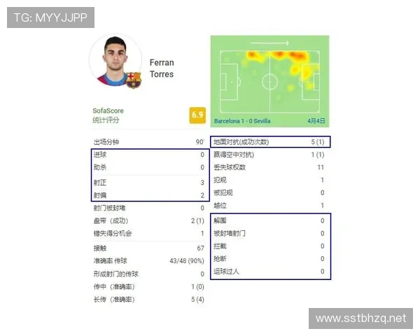 登贝莱射门选择与终结效率分析