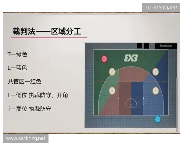 双方犯规是什么意思？篮球规则中如何判罚与处理